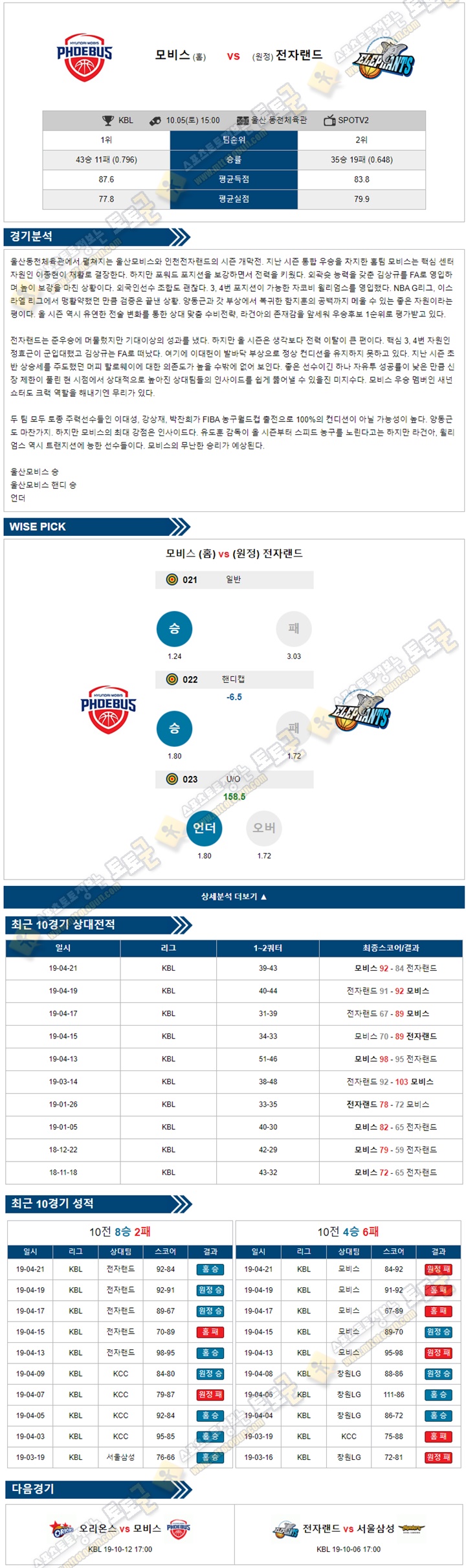 분석픽 KBL 10월05일 4경기 토토군 분석