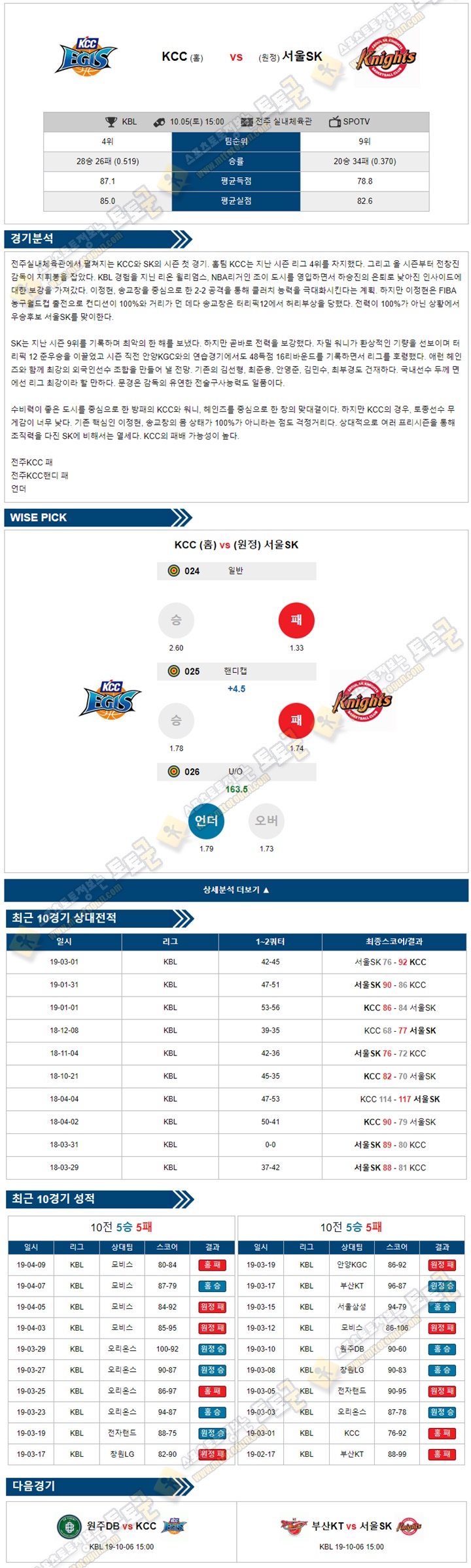 분석픽 KBL 10월05일 4경기 토토군 분석