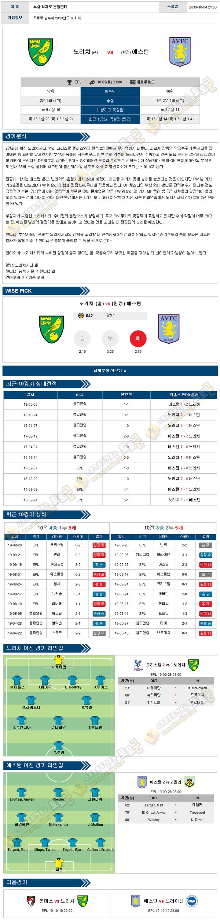 축구분석 프리미어리그 10월 05-06일 6경기 경기분석 토토군 분석