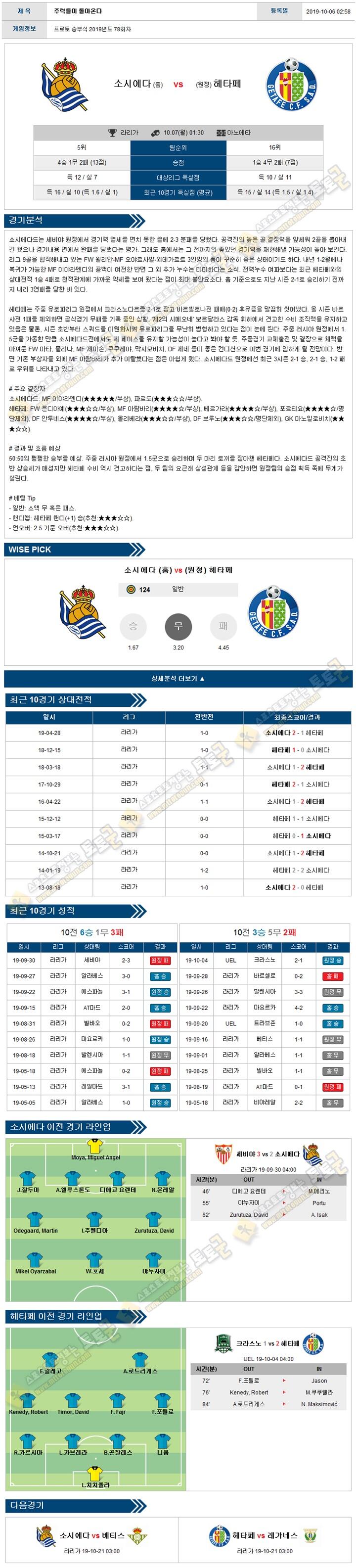 축구분석 라리가 10월 06-07일 4경기 경기분석 토토군 분석