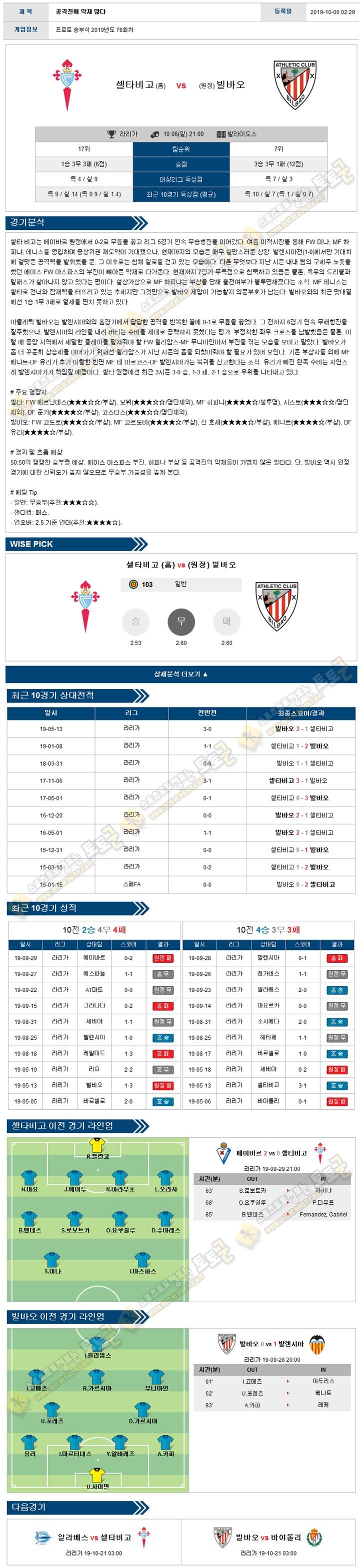 축구분석 라리가 10월 06-07일 4경기 경기분석 토토군 분석