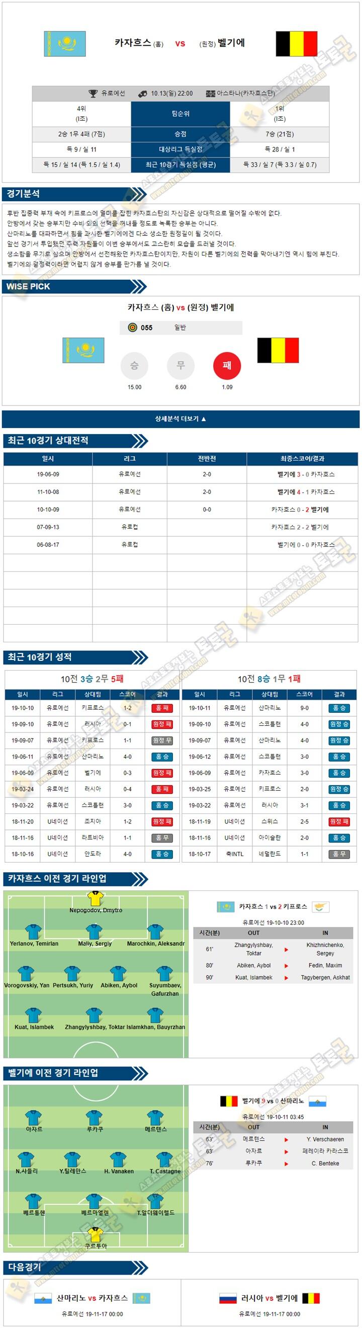 축구분석 유로예선 10월 13-14일 7경기 경기분석 토토군 분석