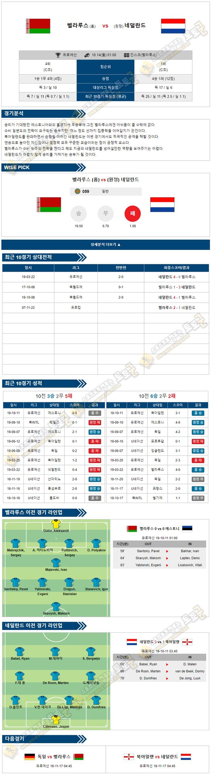 축구분석 유로예선 10월 13-14일 7경기 경기분석 토토군 분석