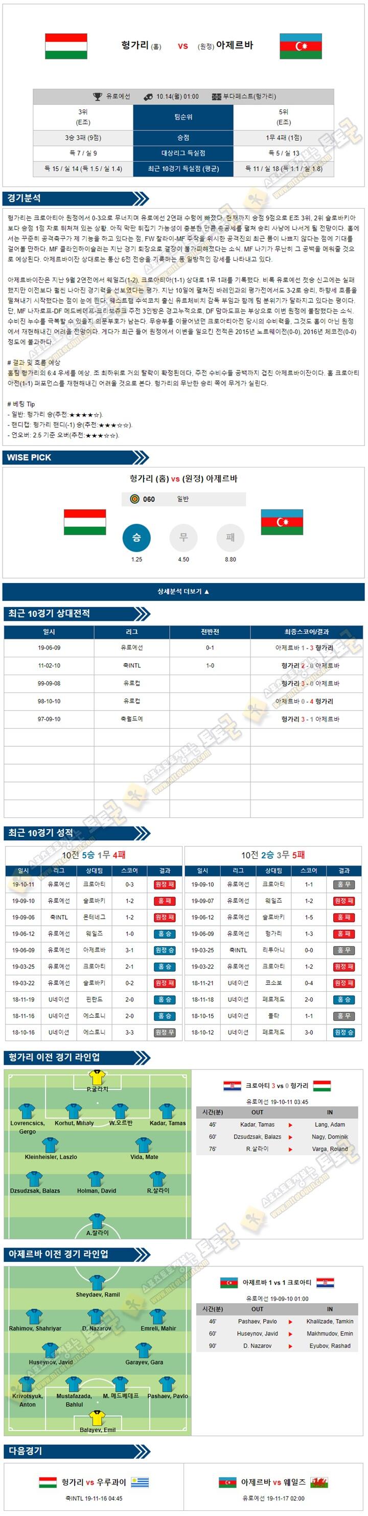 축구분석 유로예선 10월 13-14일 7경기 경기분석 토토군 분석