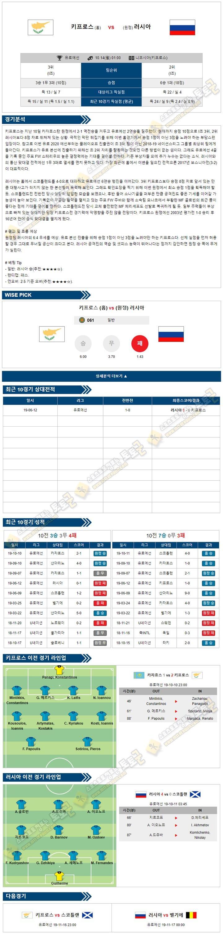 축구분석 유로예선 10월 13-14일 7경기 경기분석 토토군 분석