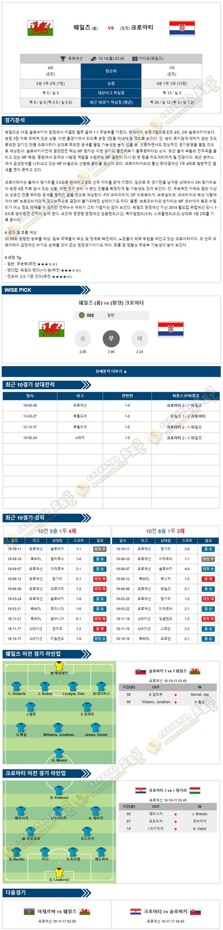 축구분석 유로예선 10월 13-14일 7경기 경기분석 토토군 분석