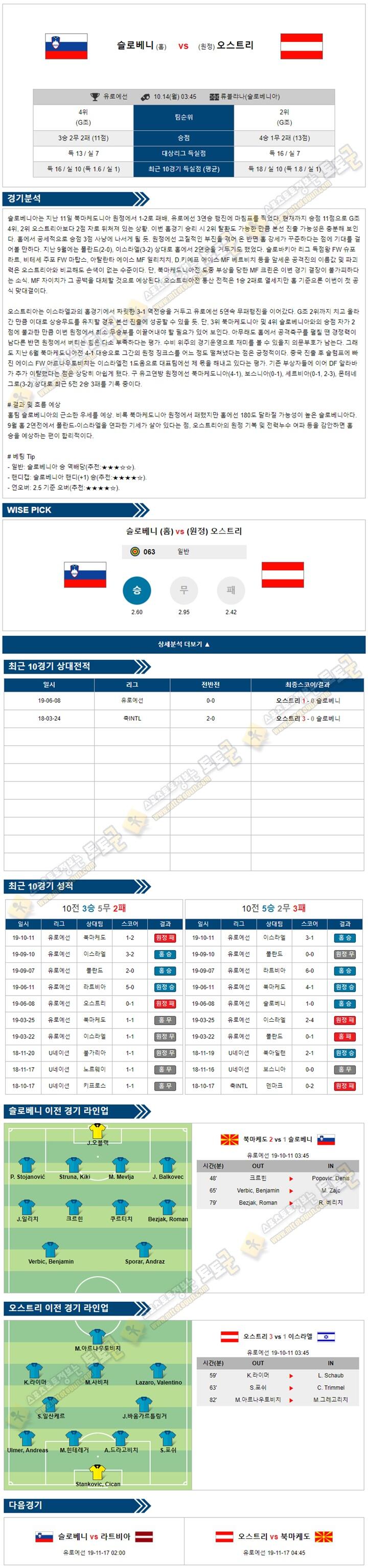 축구분석 유로예선 10월 13-14일 7경기 경기분석 토토군 분석