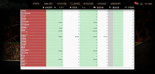 파키라 먹튀제보합니다 이용중지 하세요