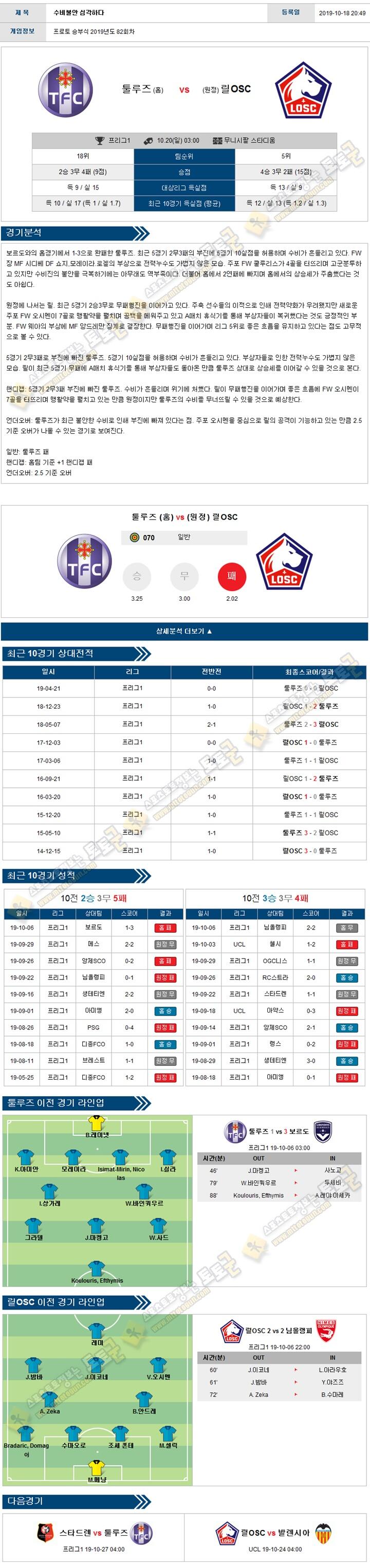 축구분석 리그앙 10월 20일 6경기 토토군 분석