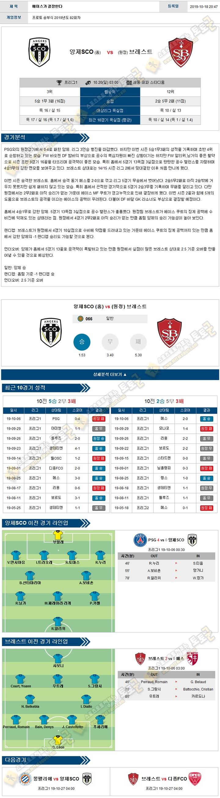 축구분석 리그앙 10월 20일 6경기 토토군 분석