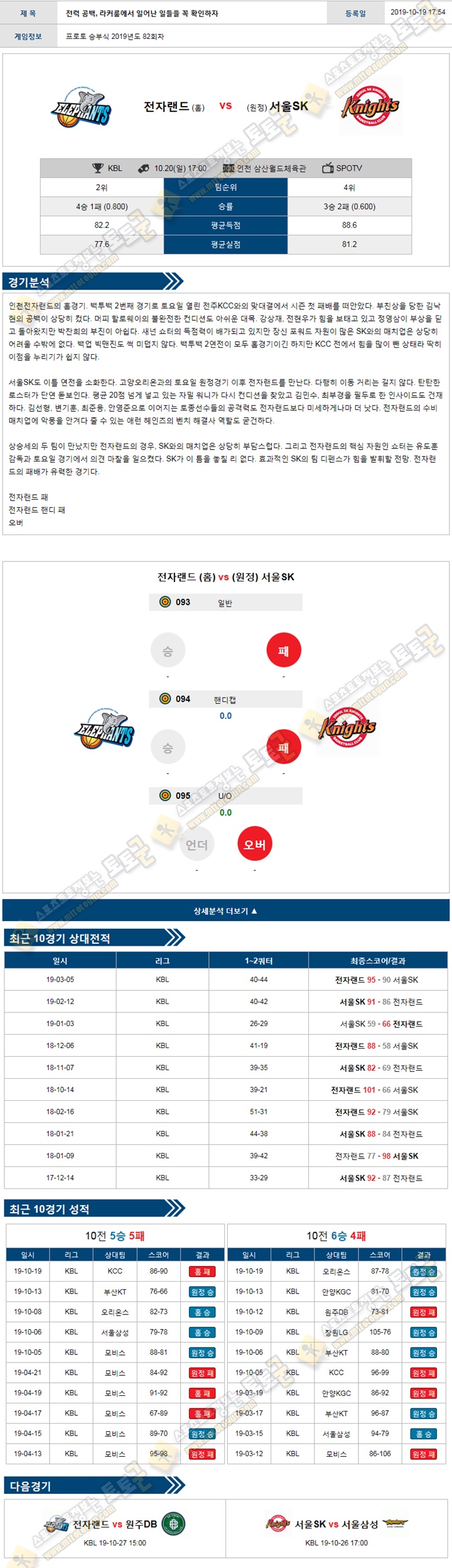 분석픽 KBL 10월 20일 4경기 토토군 분석