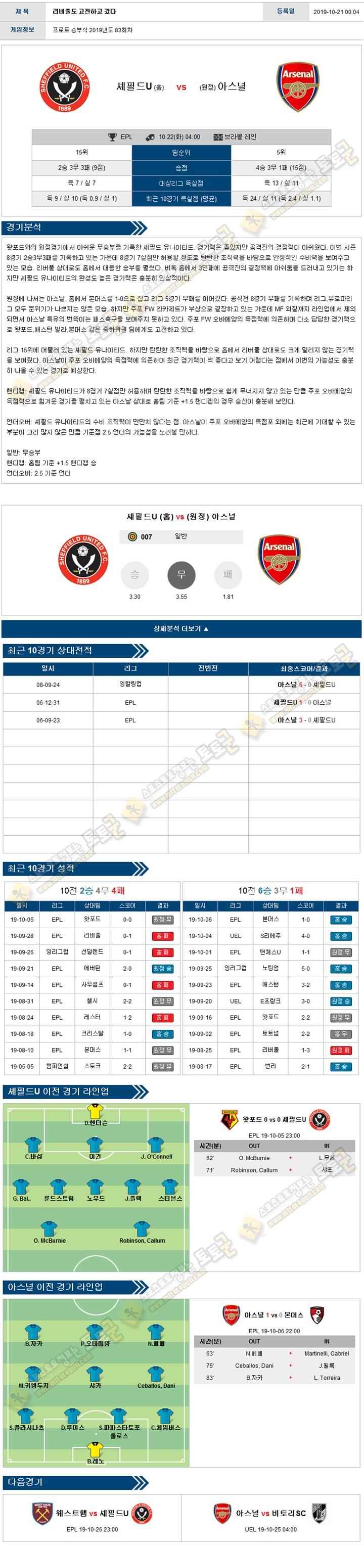 축구분석 프리미어리그 10월 22일 셰필드U 아스널 토토군 분석