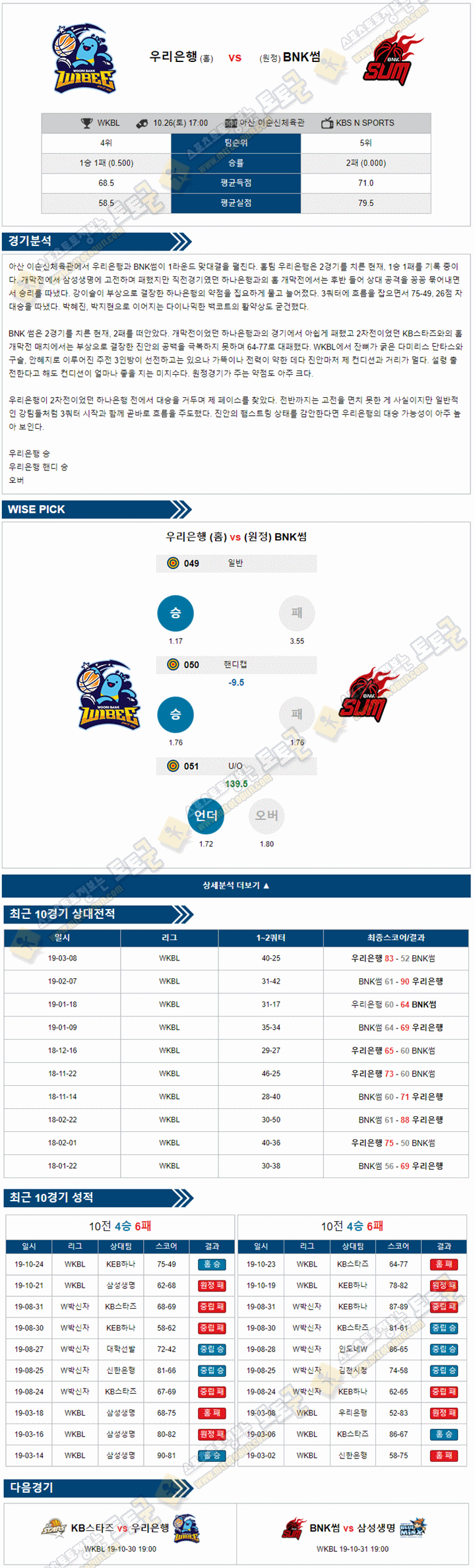 분석픽 WKBL 10월26일 우리은행 BNK썸 토토군 분석