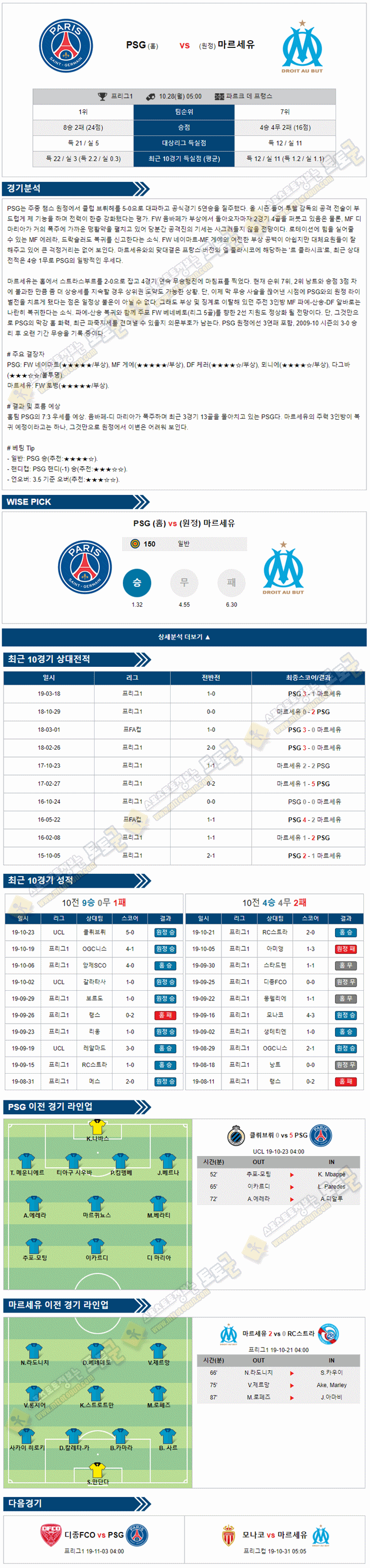 축구분석 리그앙 10월 27-28일 3경기 토토군 분석