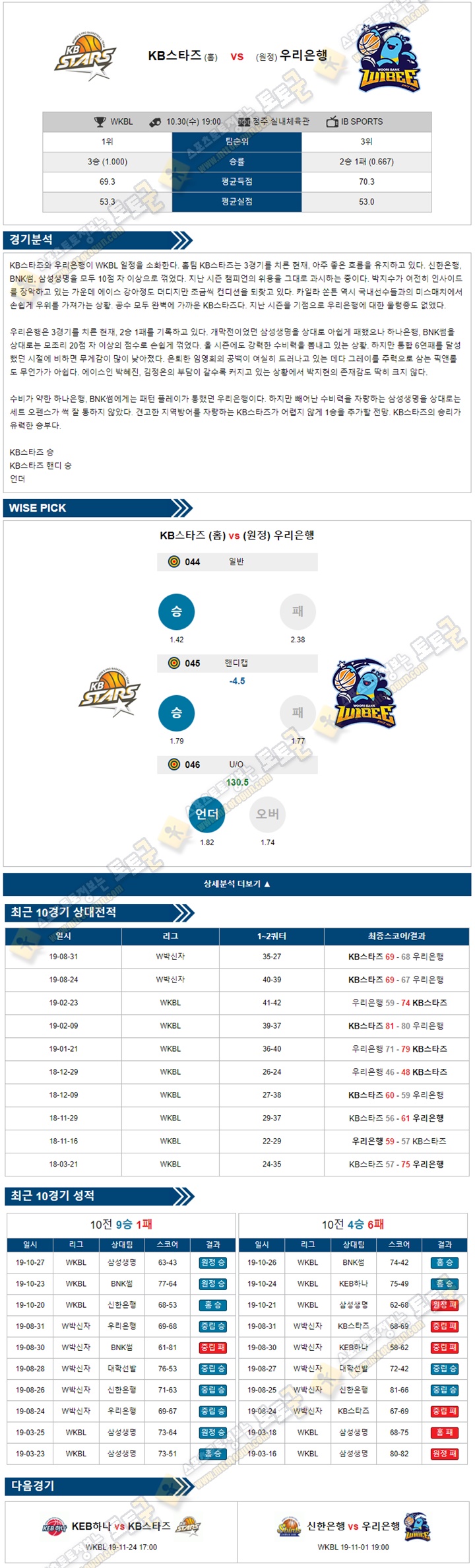 분석픽 WKBL 10월30일 KB스타즈 우리은행 토토군 분석