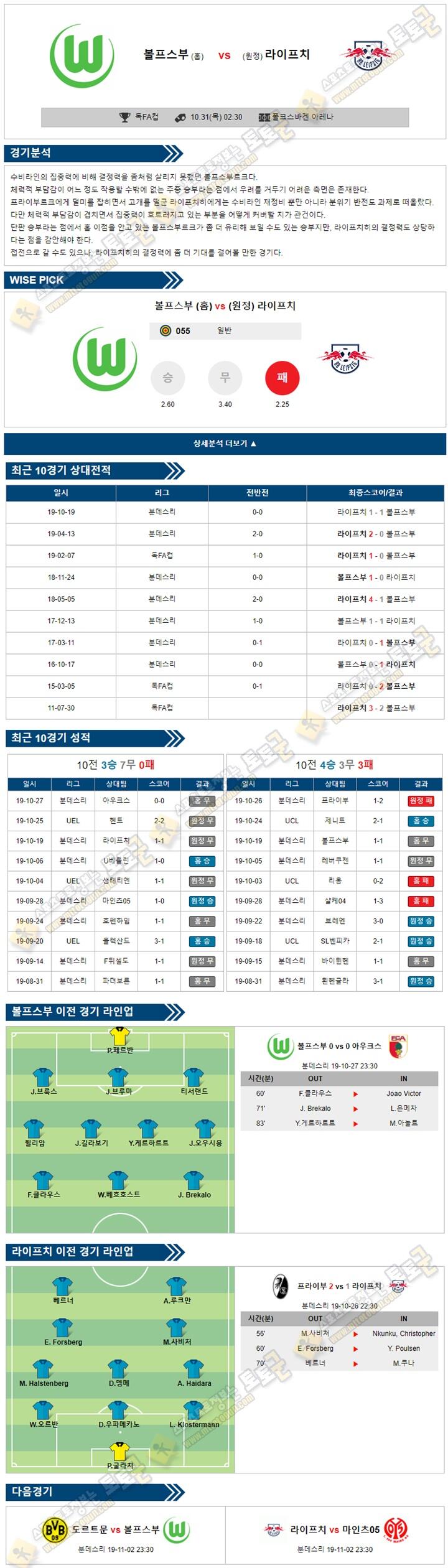 축구분석 독FA컵 10월 31일 2경기 토토군 분석