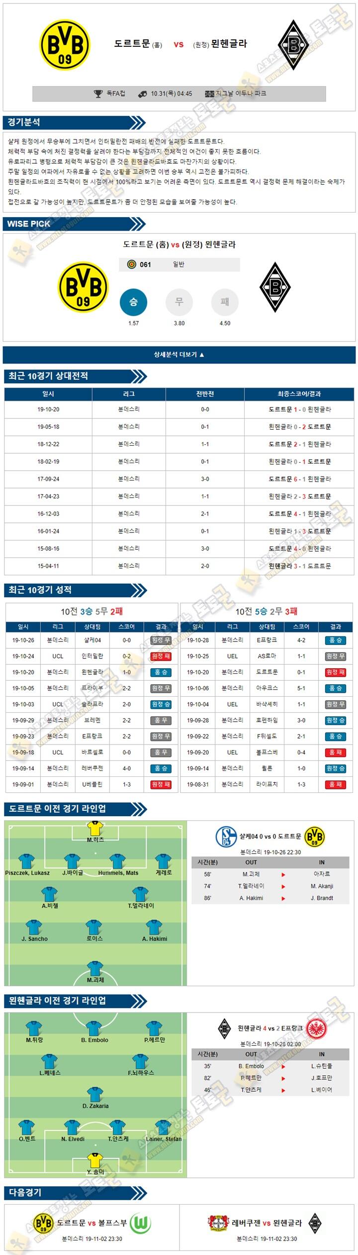 축구분석 독FA컵 10월 31일 2경기 토토군 분석