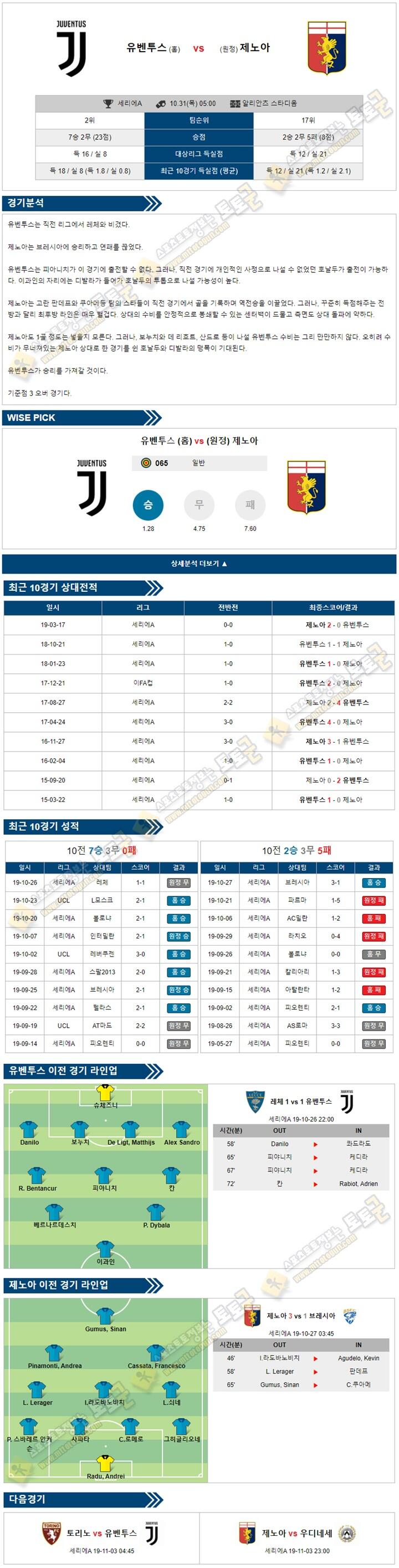 축구분석 세리에A 10월 31일 7경기 토토군 분석