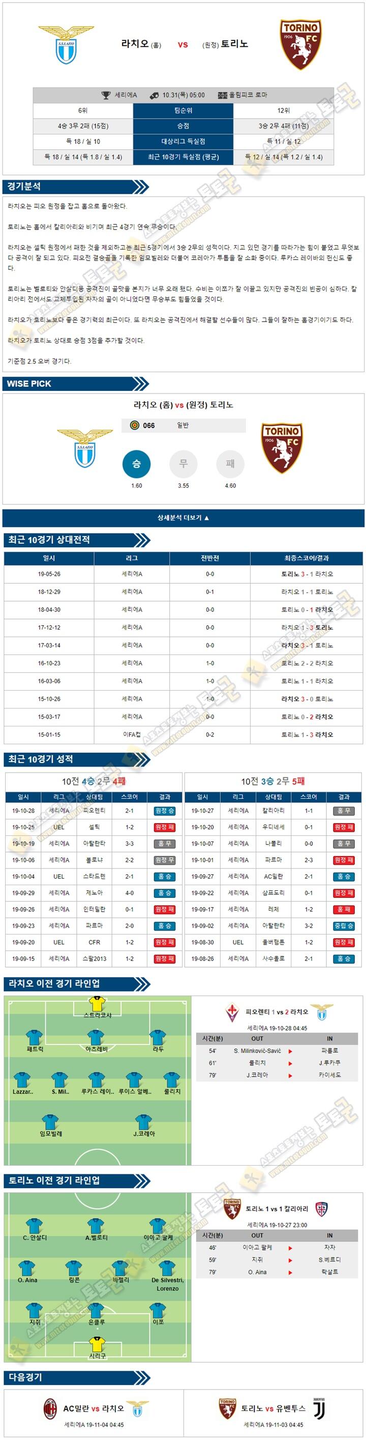 축구분석 세리에A 10월 31일 7경기 토토군 분석