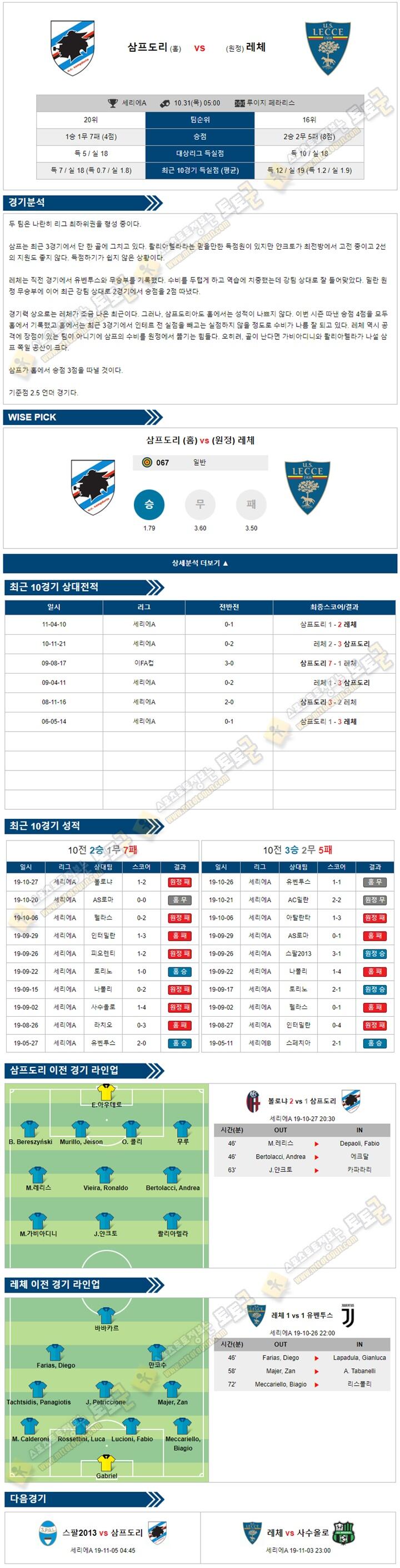 축구분석 세리에A 10월 31일 7경기 토토군 분석