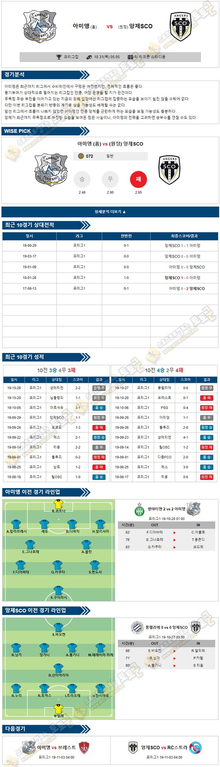 축구분석 프리그컵 10월 31일 3경기 토토군 분석