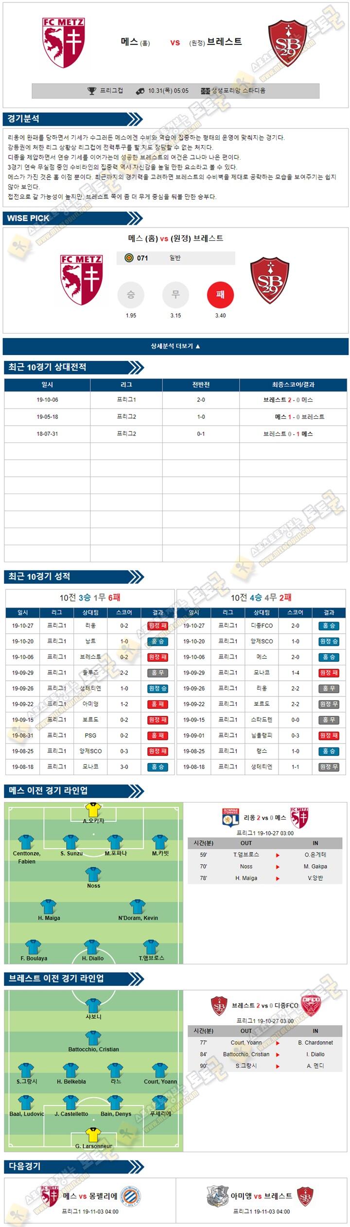 축구분석 프리그컵 10월 31일 3경기 토토군 분석