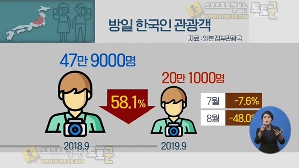 먹튀검증 토토군 유머 일본 한국인 관광객 급감, 아베 