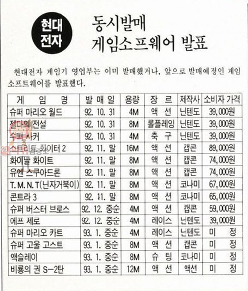 먹튀검증소 유머 1992년도 게임기가격