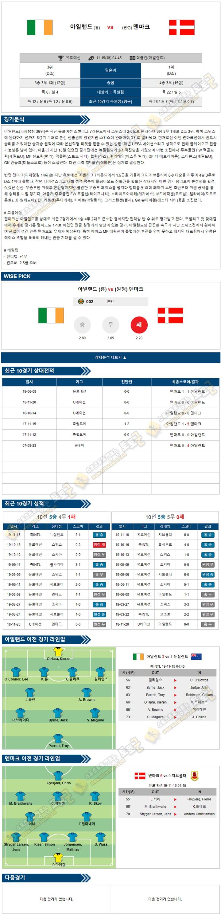 축구분석 유로예선 11월19일 6경기 토토군 분석