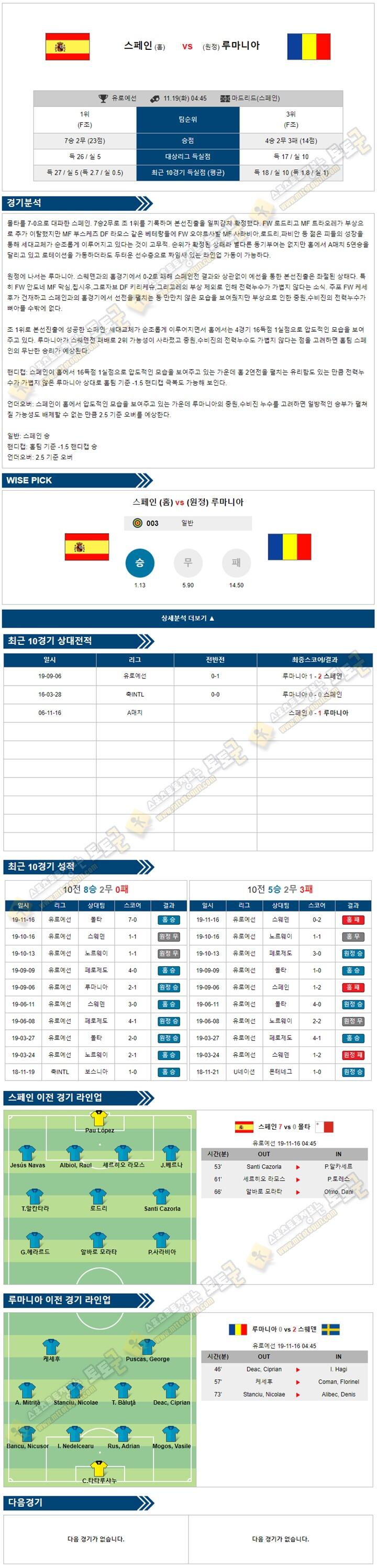 축구분석 유로예선 11월19일 6경기 토토군 분석