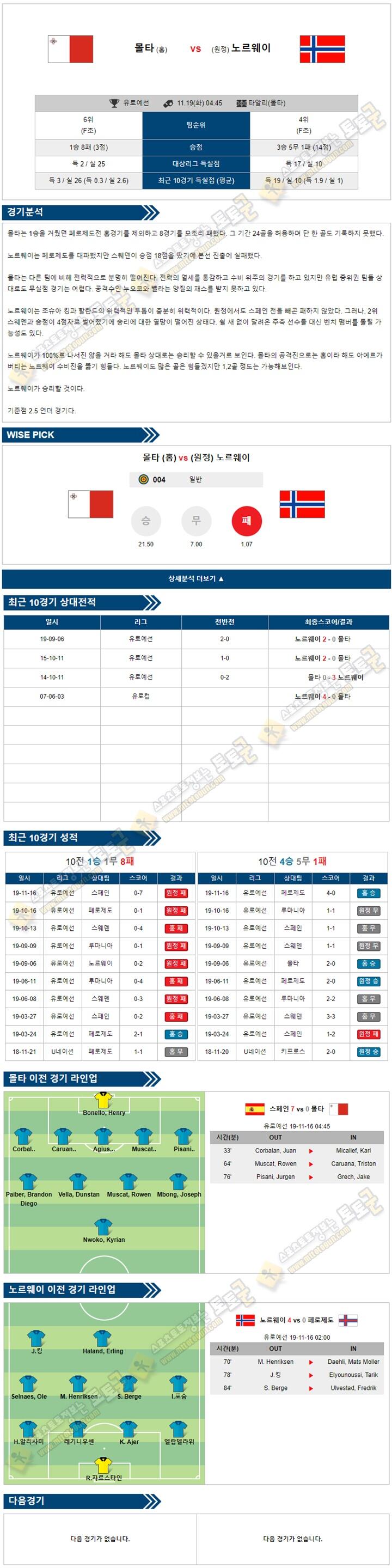 축구분석 유로예선 11월19일 6경기 토토군 분석