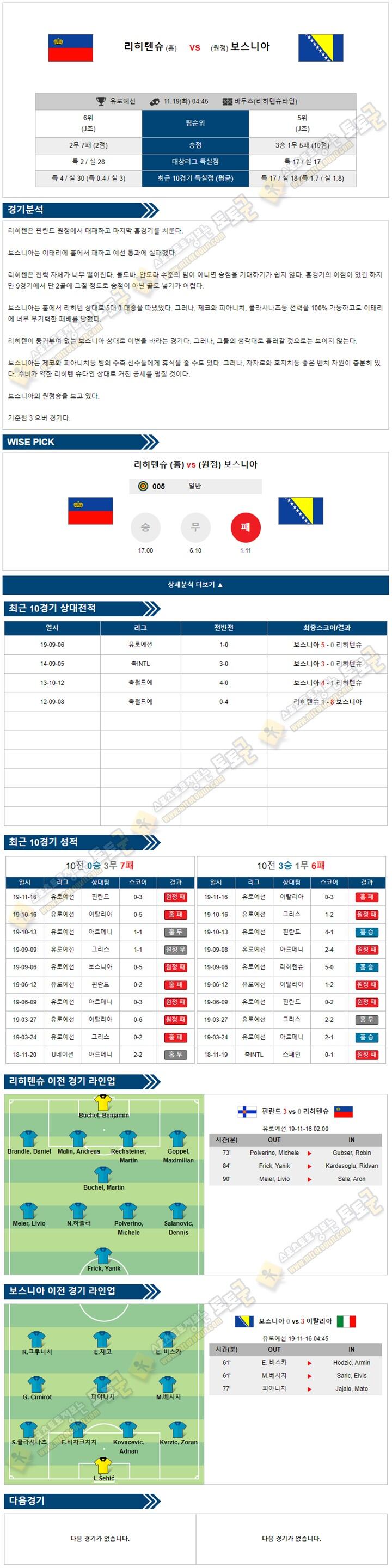 축구분석 유로예선 11월19일 6경기 토토군 분석