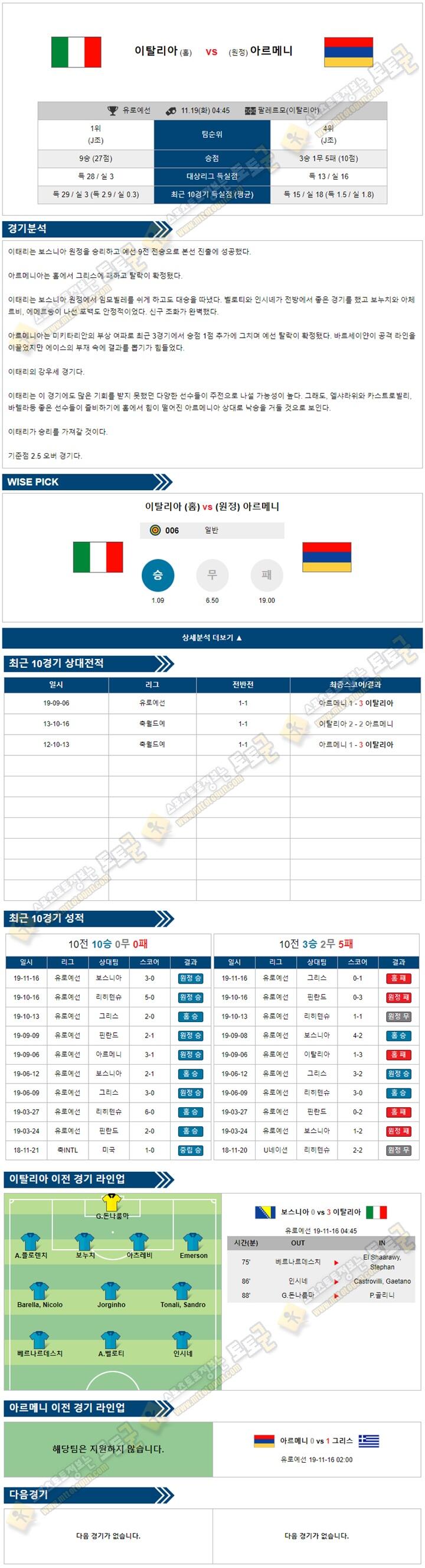 축구분석 유로예선 11월19일 6경기 토토군 분석