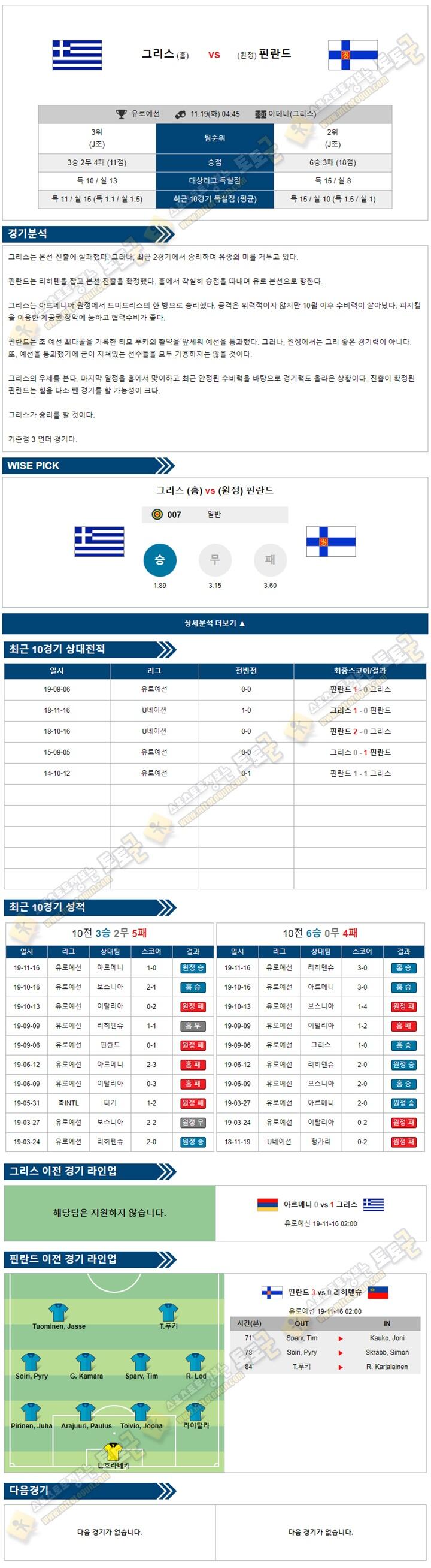 축구분석 유로예선 11월19일 6경기 토토군 분석