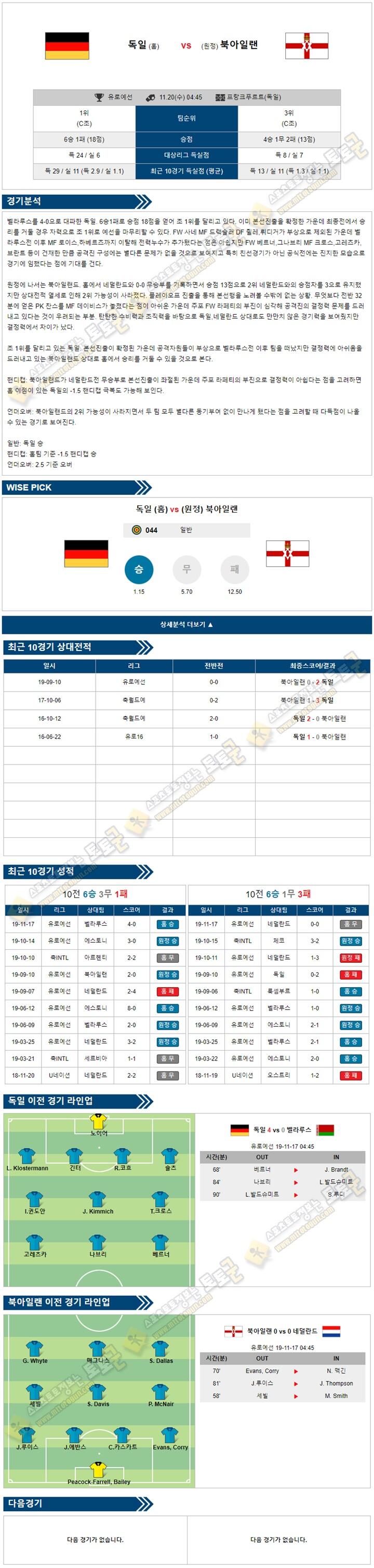 축구분석 유로예선 11월20일 7경기 토토군 분석