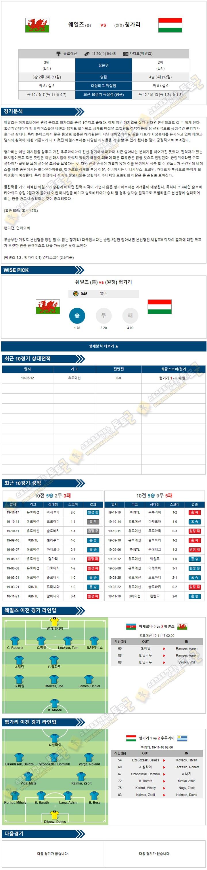 축구분석 유로예선 11월20일 7경기 토토군 분석