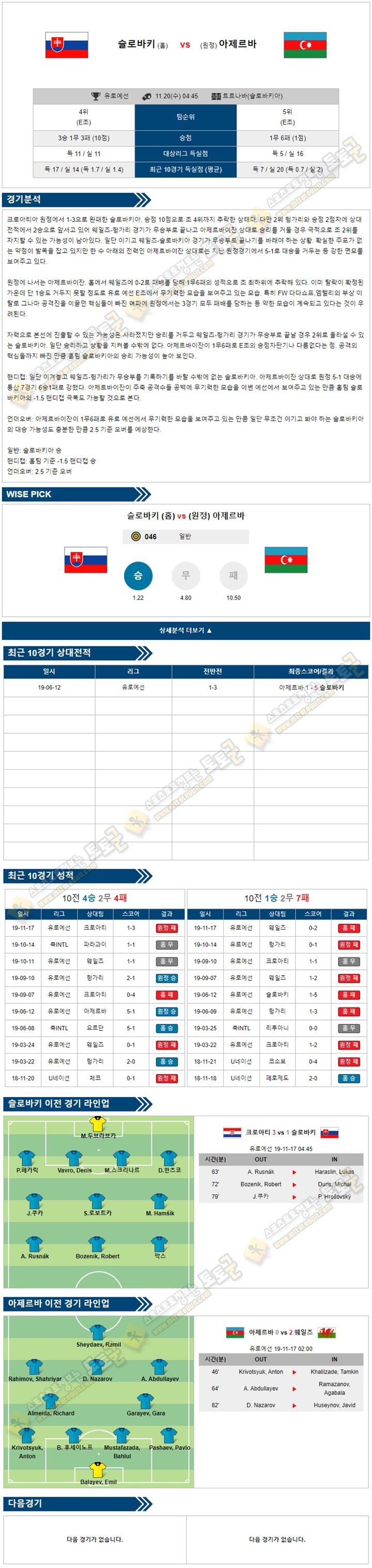 축구분석 유로예선 11월20일 7경기 토토군 분석