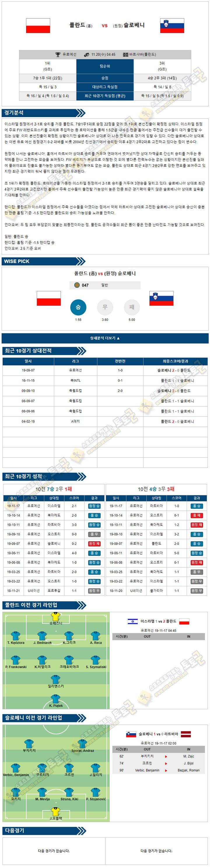 축구분석 유로예선 11월20일 7경기 토토군 분석