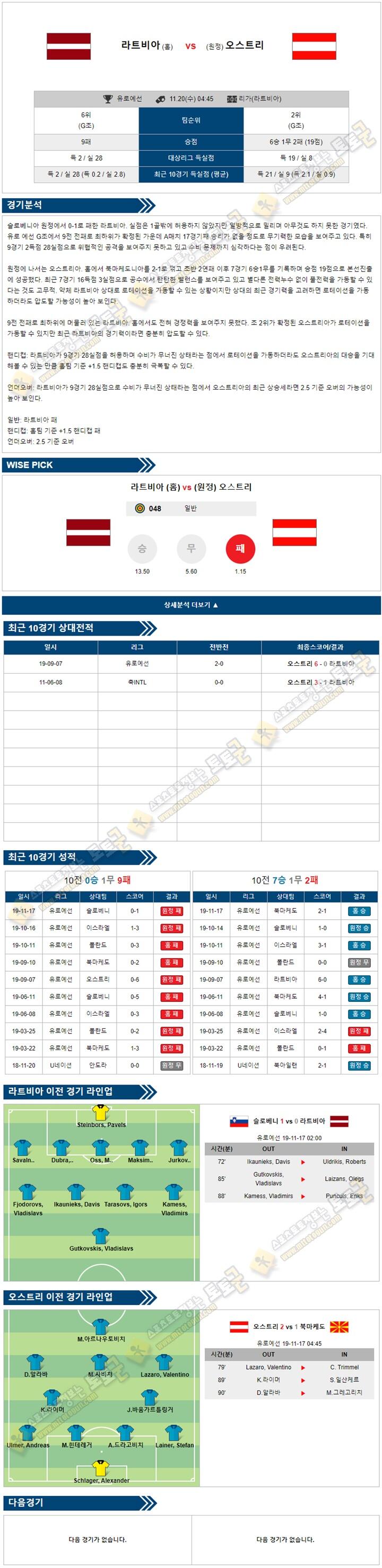 축구분석 유로예선 11월20일 7경기 토토군 분석