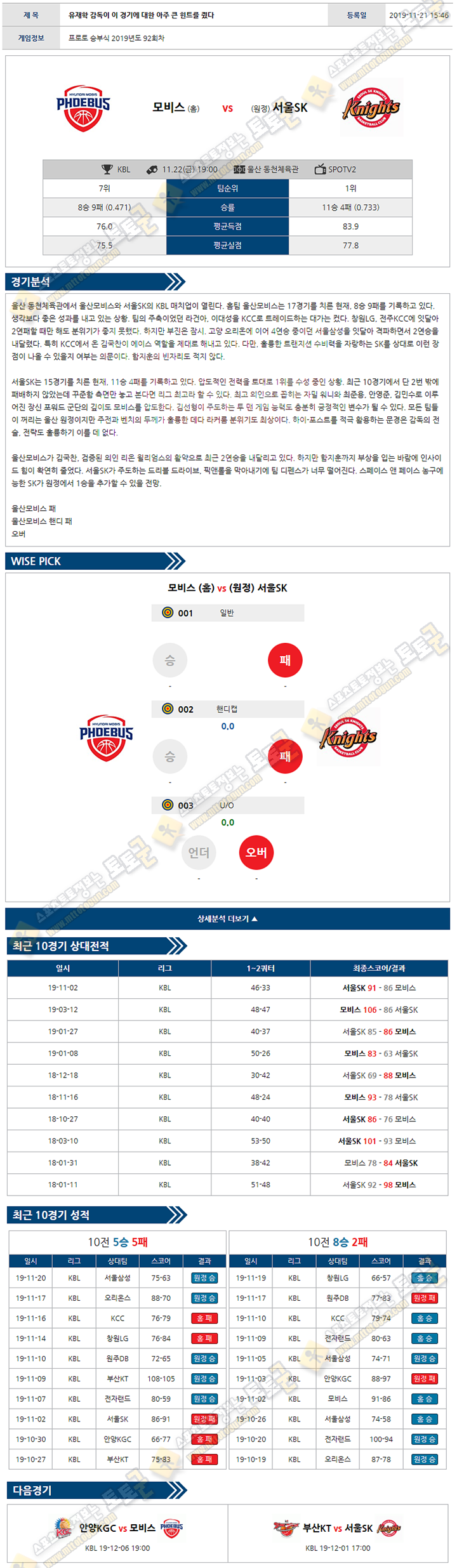 분석픽 KBL 11월22일 모비스 서울SK 토토군 분석