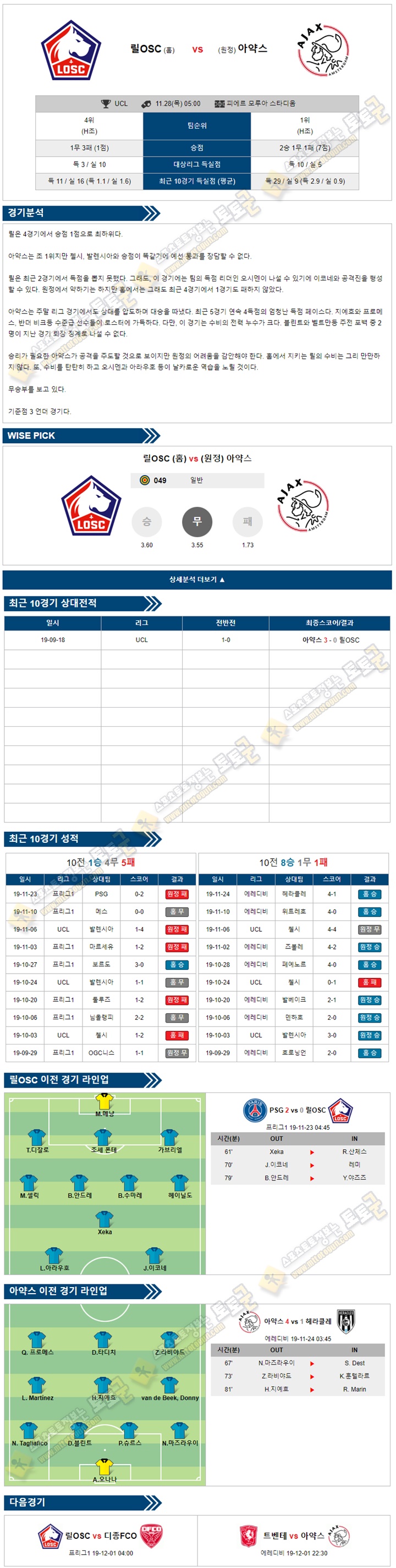 축구분석 챔피언스리그 11월 28일 8경기 토토군 분석