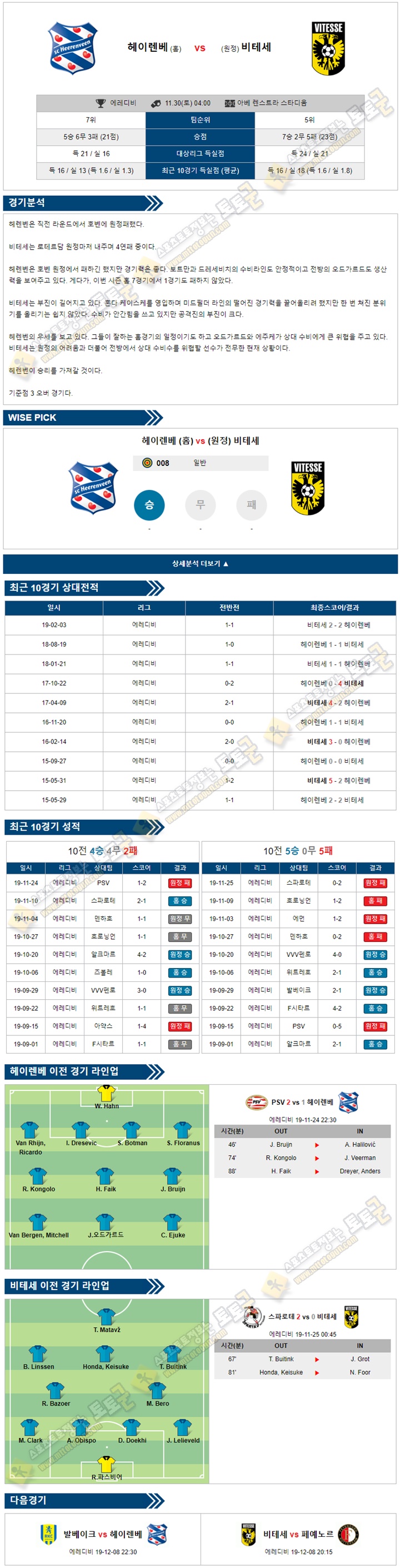 축구분석 에레디비 11월 30일 헤이렌베 비테세 토토군 분석