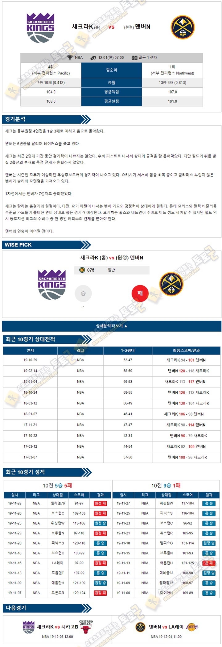 분석픽 NBA 12월 01일 4경기 토토군 분석