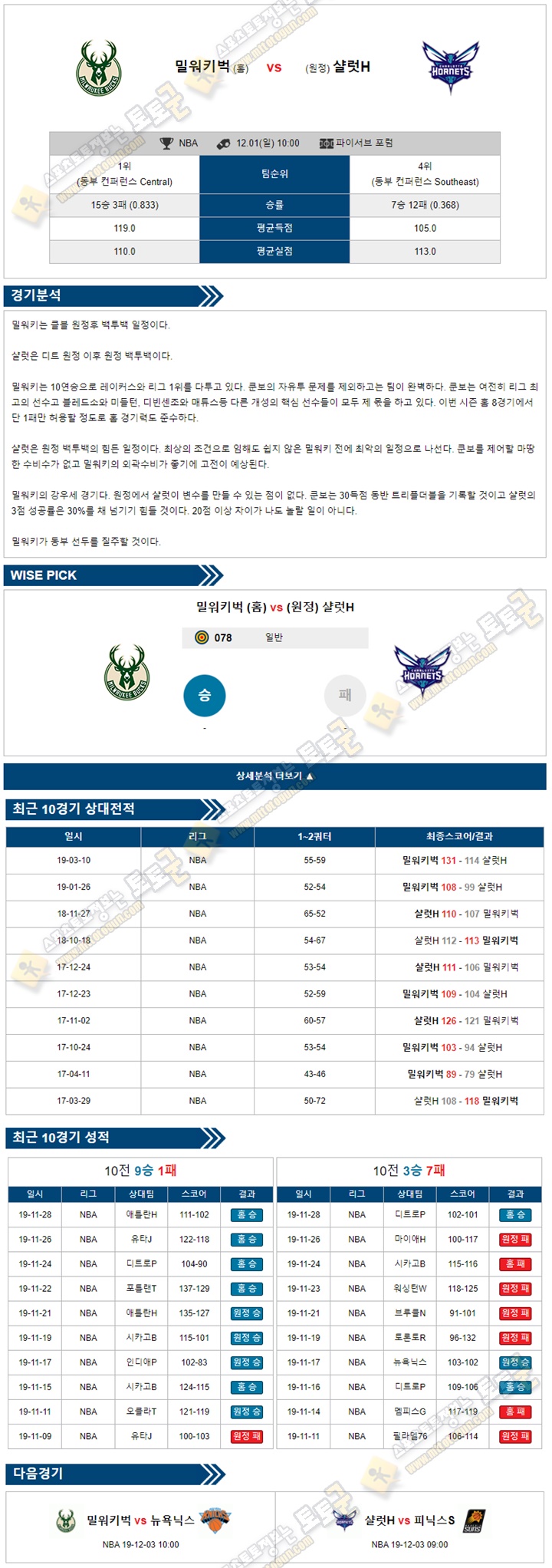 분석픽 NBA 12월 01일 4경기 토토군 분석