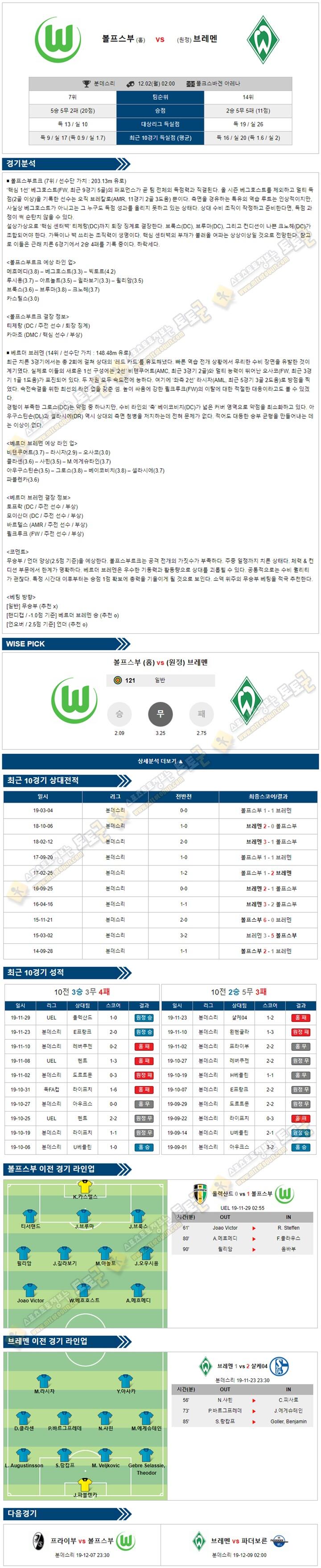 축구분석 분데스리가 12월 01일-02일 2경기 토토군 분석