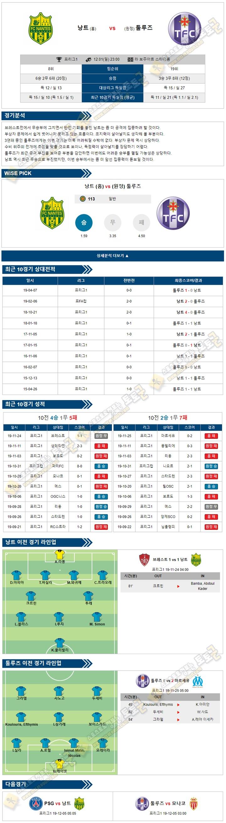 축구분석 리그앙 12월 01일-02일 3경기 토토군 분석