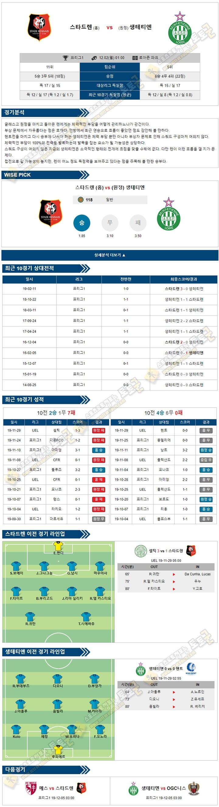 축구분석 리그앙 12월 01일-02일 3경기 토토군 분석