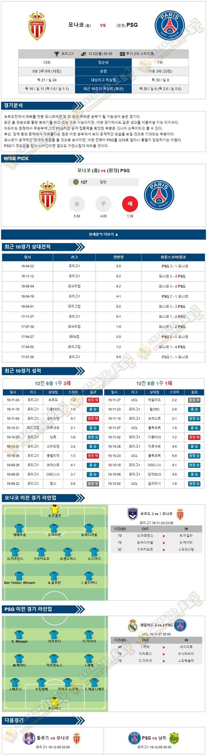 축구분석 리그앙 12월 01일-02일 3경기 토토군 분석