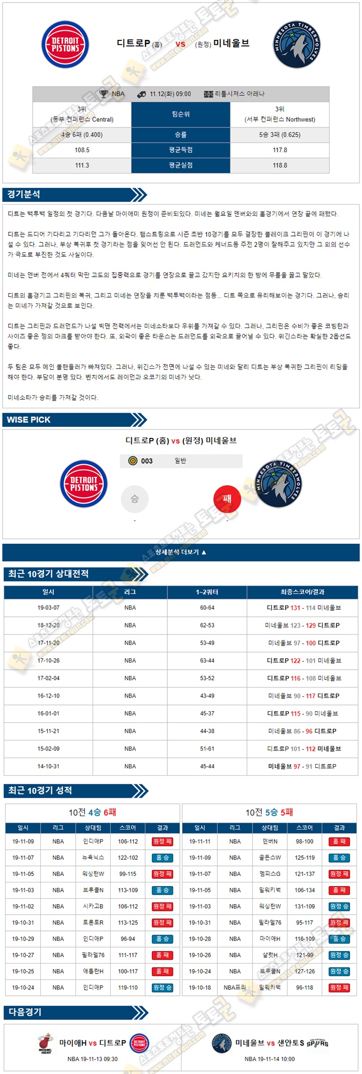 분석픽 NBA 11월 12일 6경기 토토군 분석