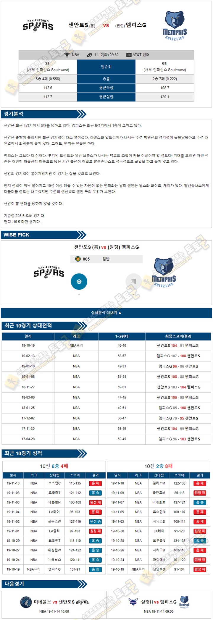 분석픽 NBA 11월 12일 6경기 토토군 분석